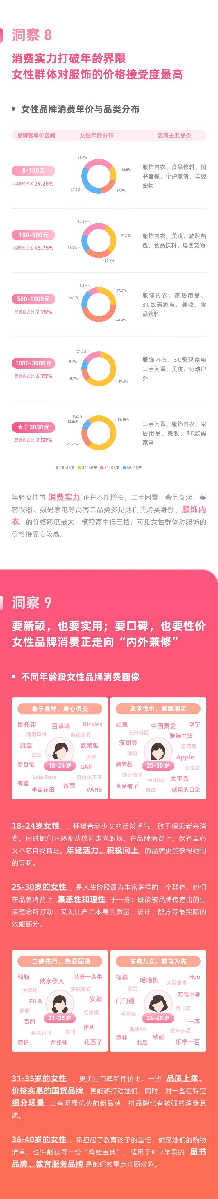 2022女性短視頻電商興趣消費(fèi)洞察報(bào)告